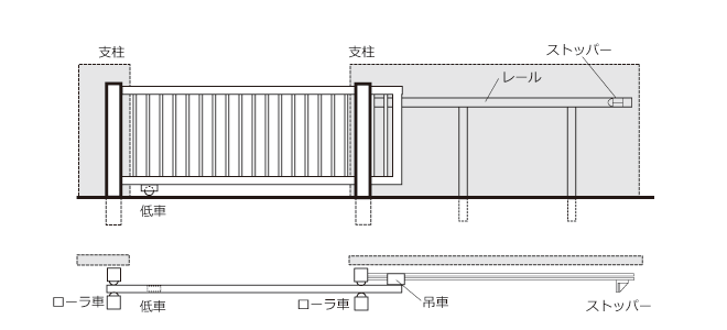 電動門扉の基本構造